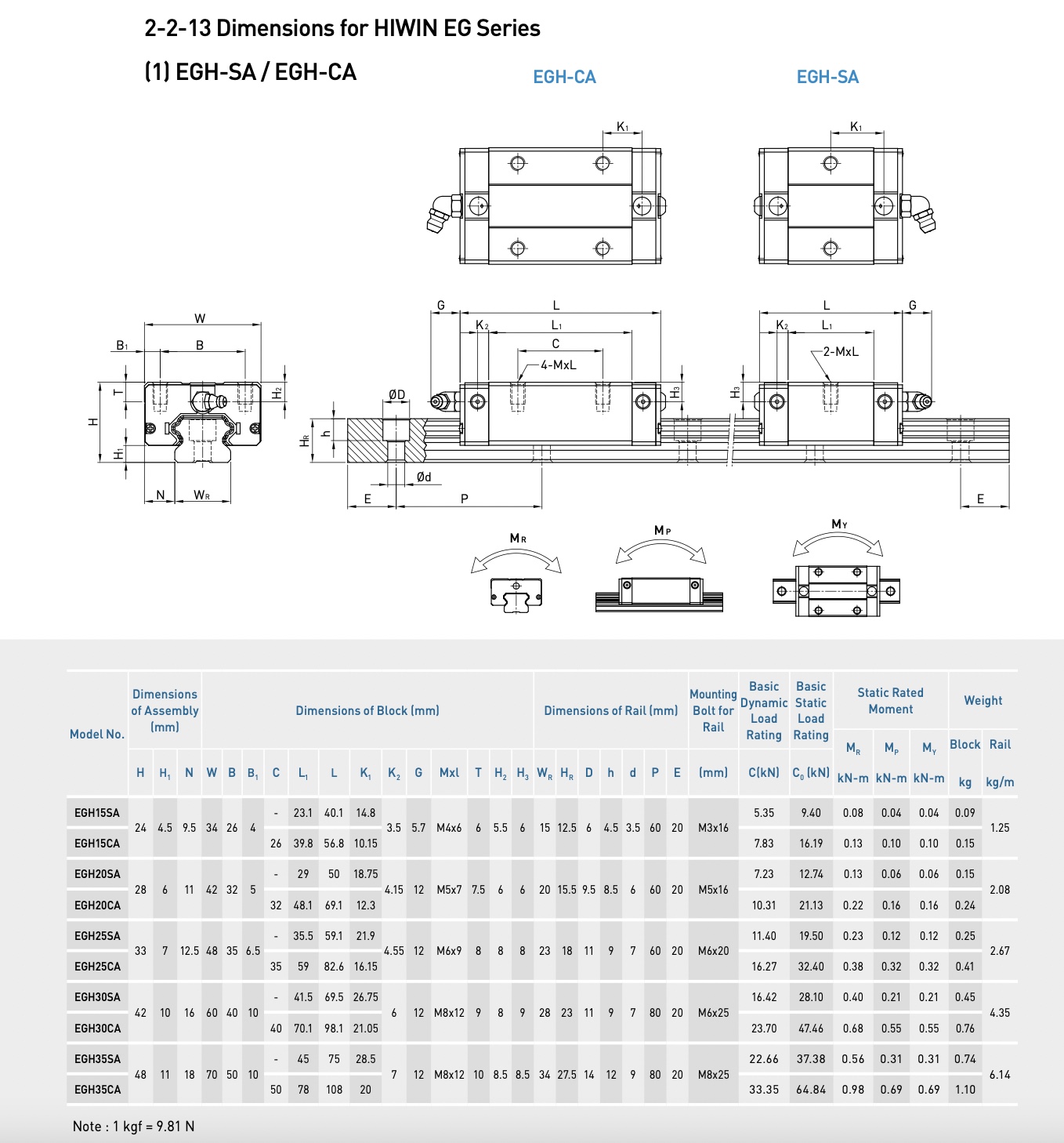 Hiwin Linear Guideway