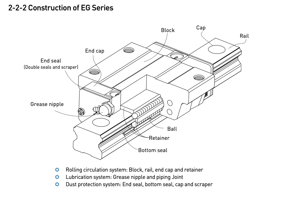 Hiwin Linear Guideway